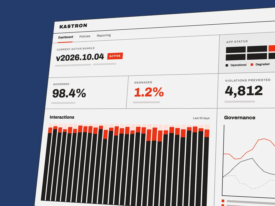 Illustration of a Kastron dashboard with sample figures: the active policy bundle, application status, governance and violation summaries, and a 30-day interactions chart.